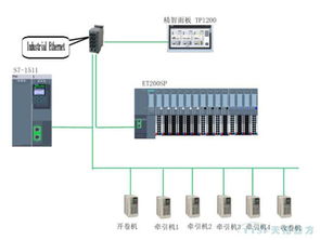 天拓四方攜手西門子亮相玉田機械工業機電產品交易會，共促機電產業升級