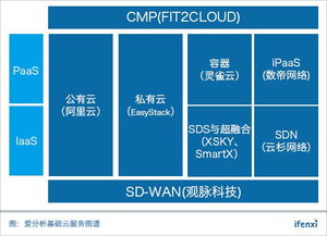 基礎(chǔ)云服務(wù)30強(qiáng)榜單八月發(fā)布，誠(chéng)邀優(yōu)秀企業(yè)共繪行業(yè)未來(lái)